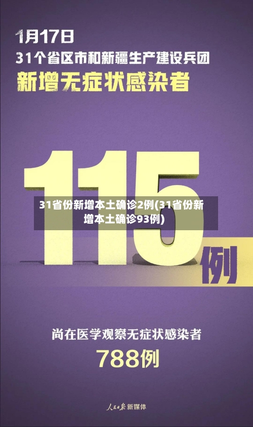 31省份新增本土确诊2例(31省份新增本土确诊93例)