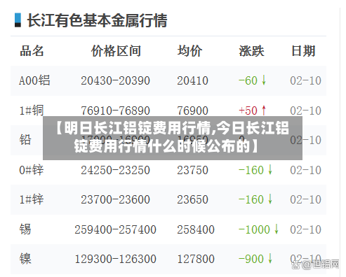 【明日长江铝锭费用行情,今日长江铝锭费用行情什么时候公布的】