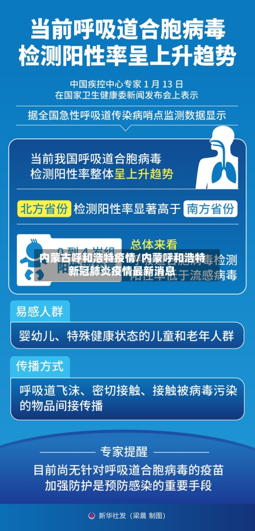 内蒙古呼和浩特疫情/内蒙呼和浩特新冠肺炎疫情最新消息