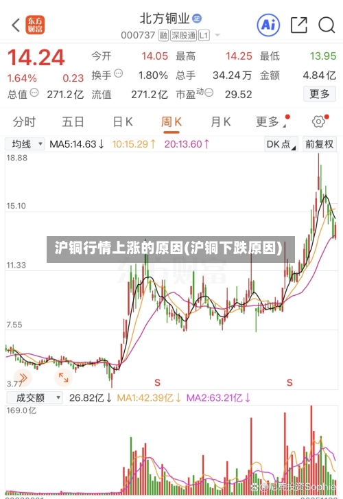 沪铜行情上涨的原因(沪铜下跌原因)