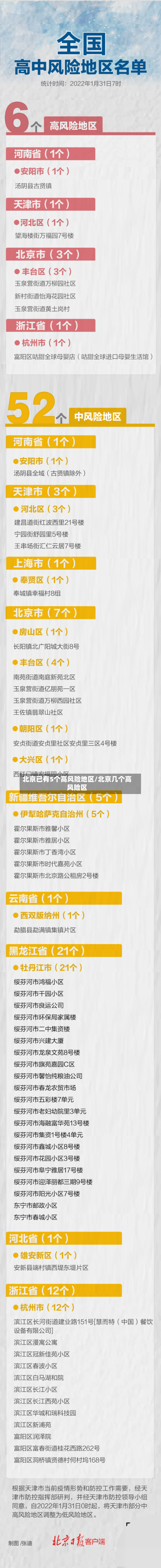 北京已有5个高风险地区/北京几个高风险区