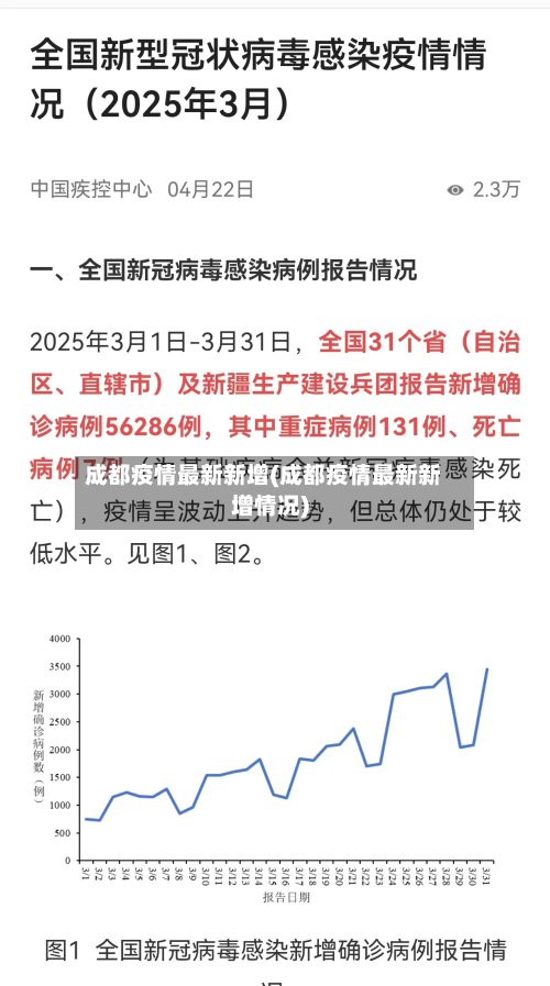 成都疫情最新新增(成都疫情最新新增情况)