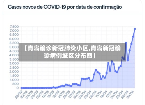 【青岛确诊新冠肺炎小区,青岛新冠确诊病例城区分布图】