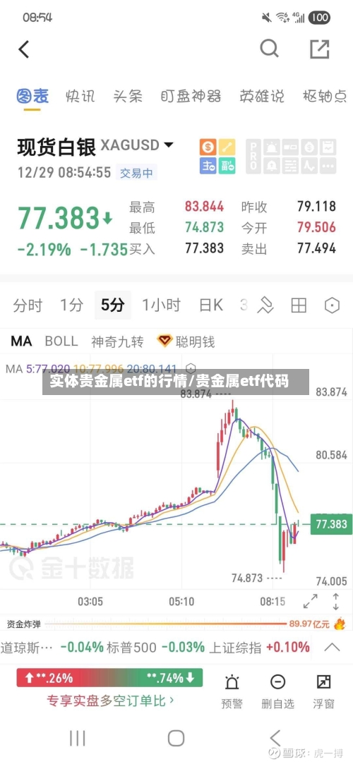 实体贵金属etf的行情/贵金属etf代码
