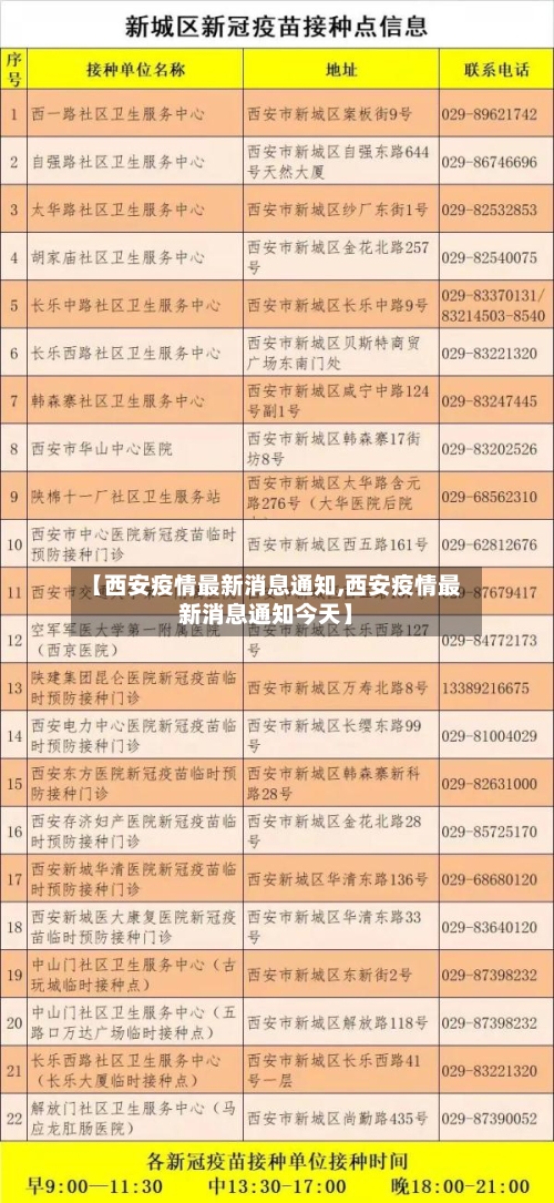 【西安疫情最新消息通知,西安疫情最新消息通知今天】