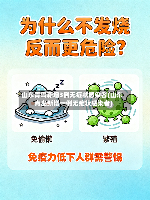 山东青岛新增3例无症状感染者(山东青岛新增一例无症状感染者)