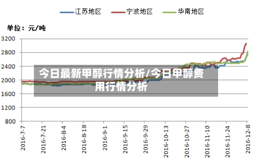今日最新甲醇行情分析/今日甲醇费用行情分析