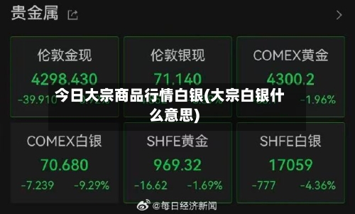 今日大宗商品行情白银(大宗白银什么意思)