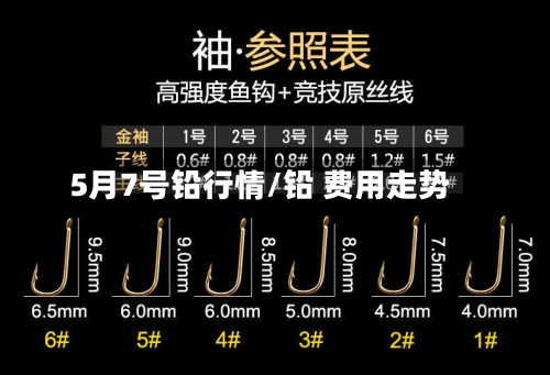 5月7号铅行情/铅 费用走势