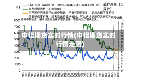 中铝期货实时行情(中铝期货实时行情走势)