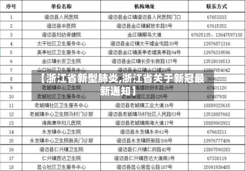 【浙江省新型肺炎,浙江省关于新冠最新通知】