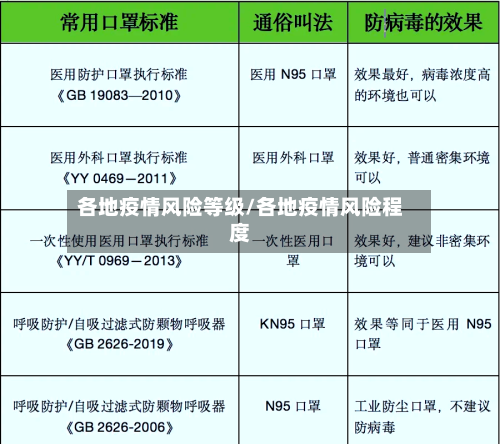 各地疫情风险等级/各地疫情风险程度