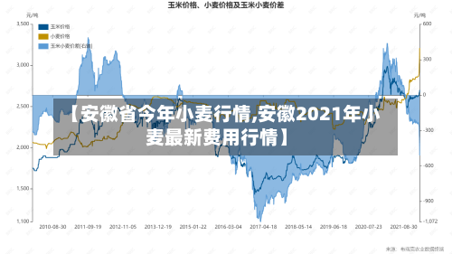 【安徽省今年小麦行情,安徽2021年小麦最新费用行情】