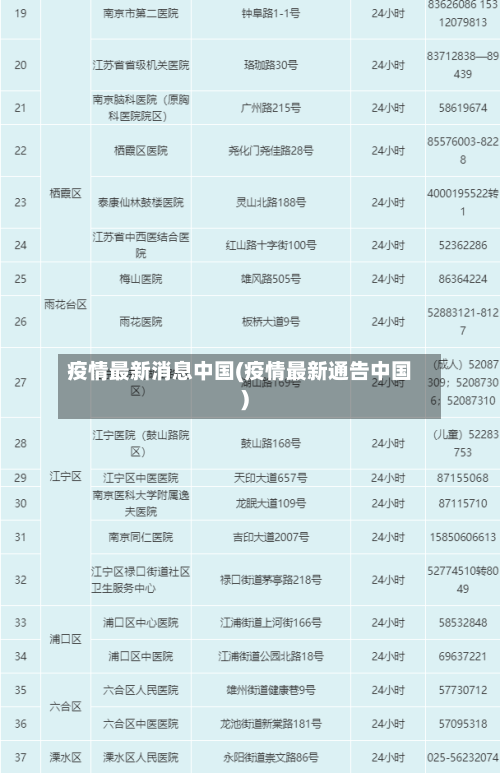 疫情最新消息中国(疫情最新通告中国)