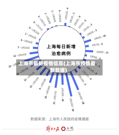 上海市最新疫情信息(上海市疫情最新数据)