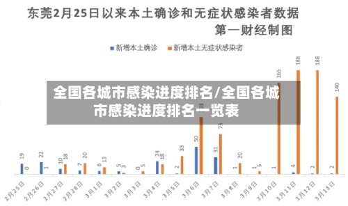全国各城市感染进度排名/全国各城市感染进度排名一览表