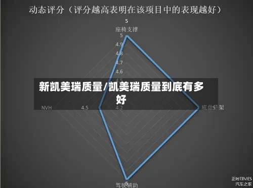 新凯美瑞质量/凯美瑞质量到底有多好