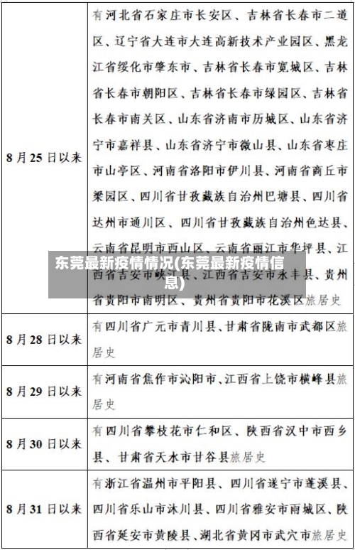 东莞最新疫情情况(东莞最新疫情信息)