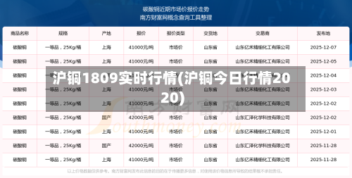 沪铜1809实时行情(沪铜今日行情2020)