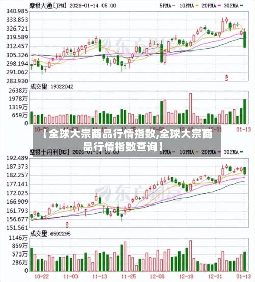【全球大宗商品行情指数,全球大宗商品行情指数查询】
