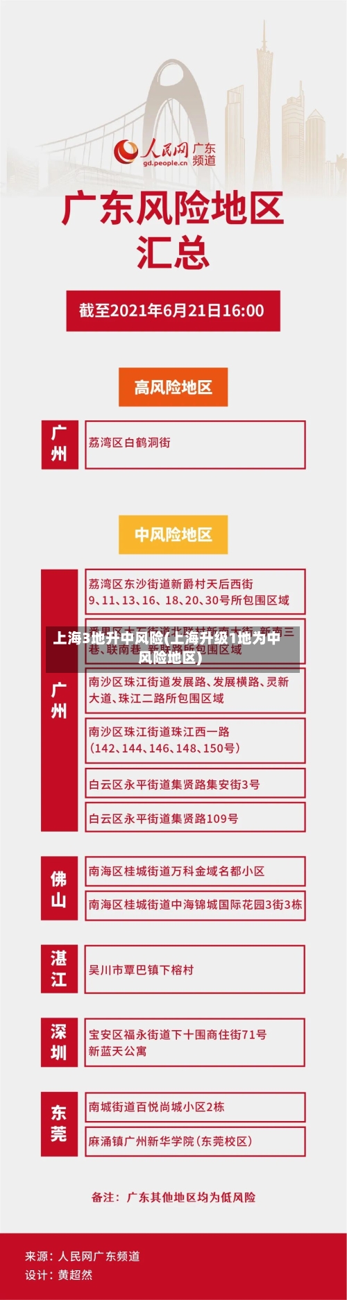 上海3地升中风险(上海升级1地为中风险地区)
