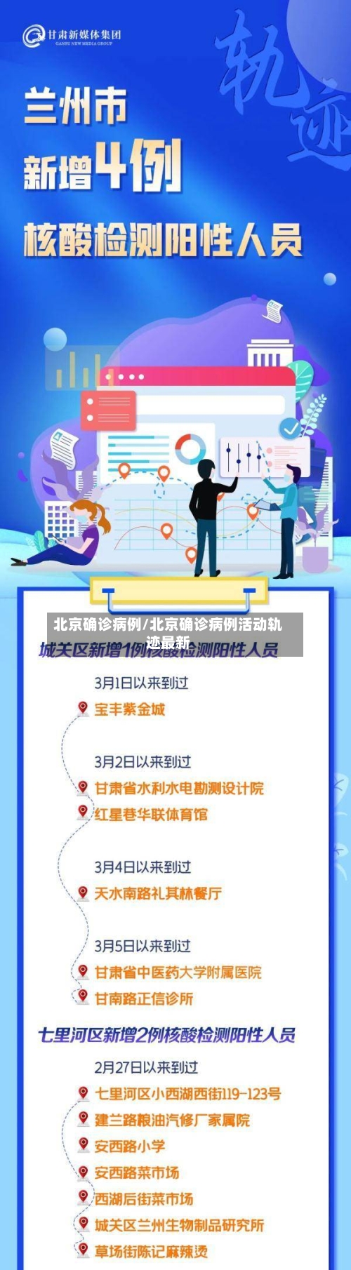 北京确诊病例/北京确诊病例活动轨迹最新
