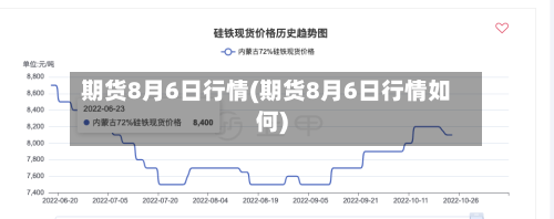 期货8月6日行情(期货8月6日行情如何)
