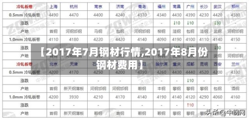【2017年7月钢材行情,2017年8月份钢材费用】
