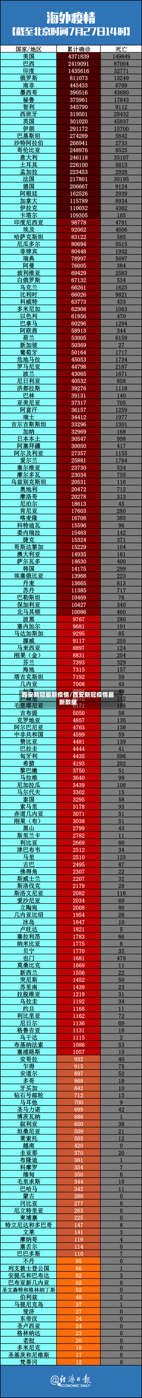 西安新冠最新疫情/西安新冠疫情最新数据
