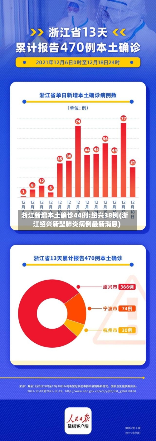 浙江新增本土确诊44例:绍兴38例(浙江绍兴新型肺炎病例最新消息)