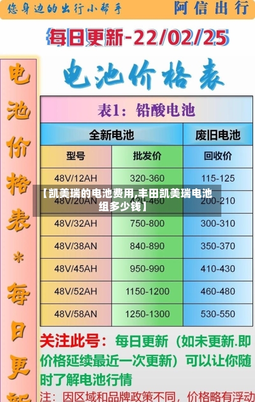 【凯美瑞的电池费用,丰田凯美瑞电池组多少钱】