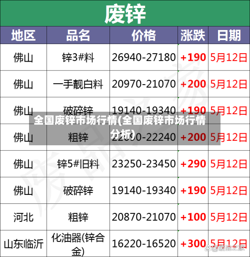 全国废锌市场行情(全国废锌市场行情分析)
