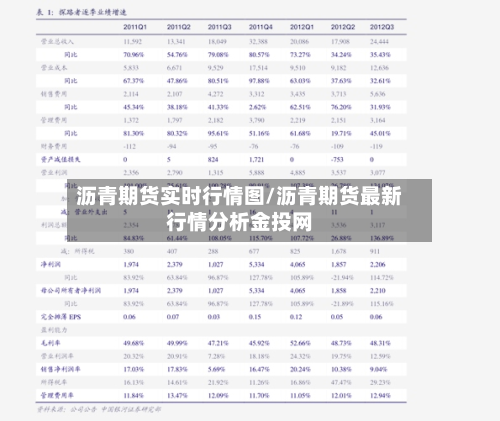 沥青期货实时行情图/沥青期货最新行情分析金投网