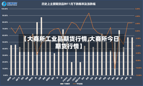 【大商所工业品期货行情,大商所今日期货行情】
