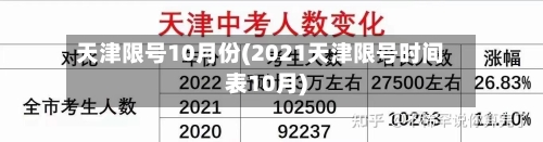 天津限号10月份(2021天津限号时间表10月)