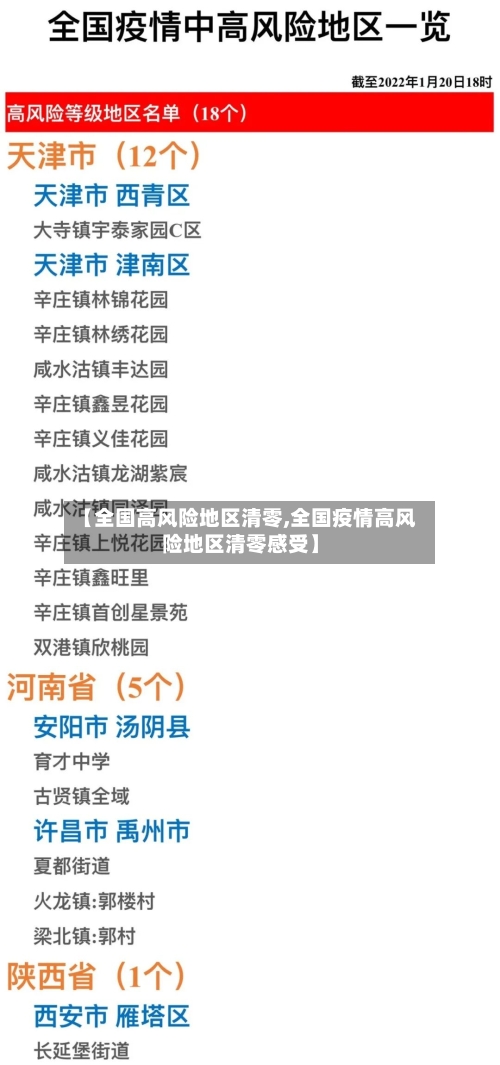 【全国高风险地区清零,全国疫情高风险地区清零感受】