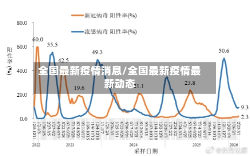 全国最新疫情消息/全国最新疫情最新动态