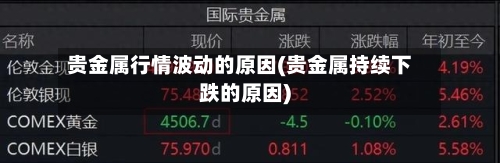 贵金属行情波动的原因(贵金属持续下跌的原因)