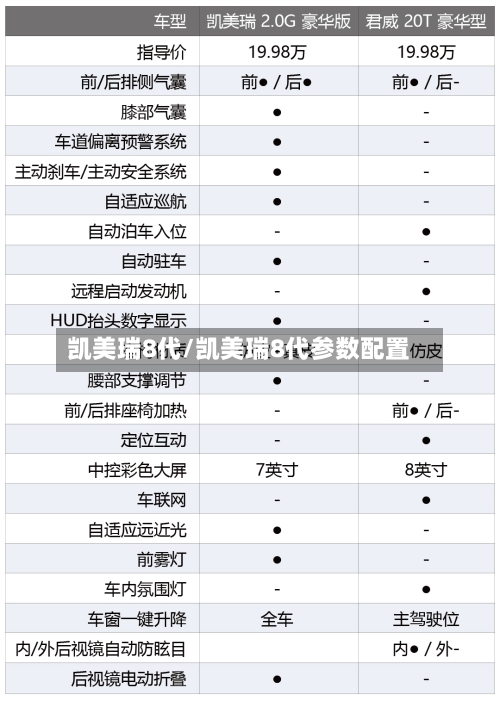 凯美瑞8代/凯美瑞8代参数配置