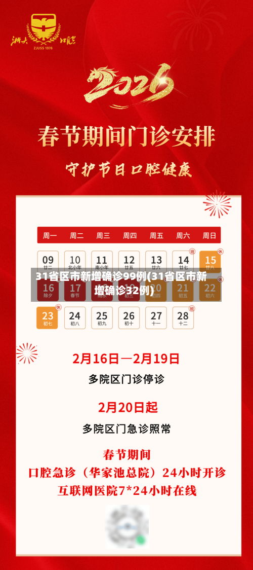 31省区市新增确诊99例(31省区市新增确诊32例)