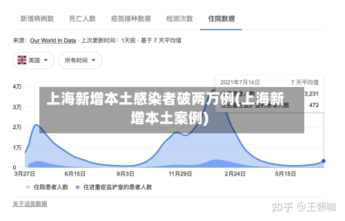 上海新增本土感染者破两万例(上海新增本土案例)