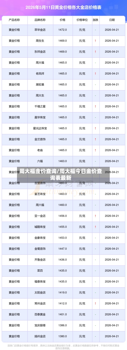 周大福金价查询/周大福今日金价查询表最新