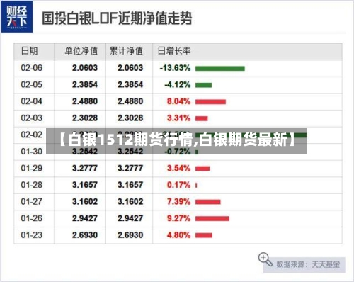【白银1512期货行情,白银期货最新】