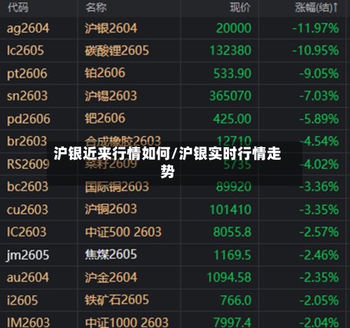 沪银近来行情如何/沪银实时行情走势