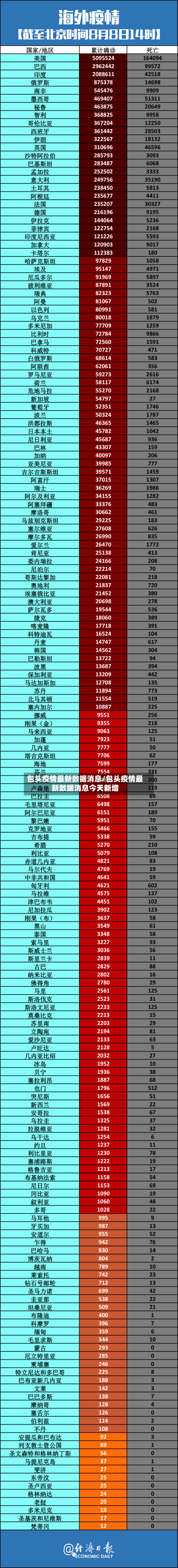 包头疫情最新数据消息/包头疫情最新数据消息今天新增
