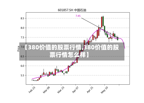 【380价值的股票行情,380价值的股票行情怎么样】