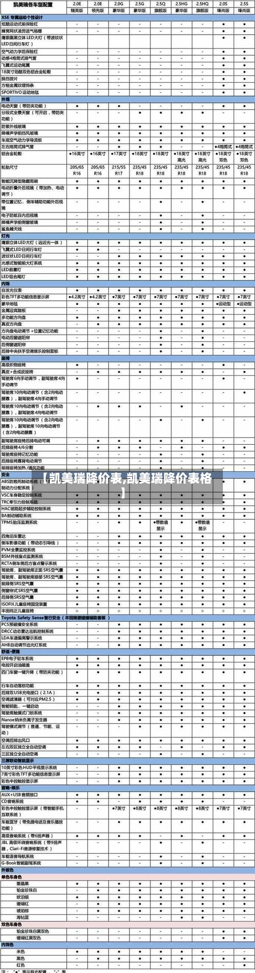 【凯美瑞降价表,凯美瑞降价表格】