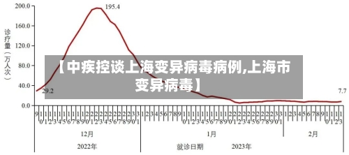 【中疾控谈上海变异病毒病例,上海市变异病毒】