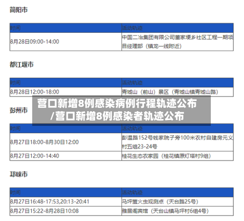 营口新增8例感染病例行程轨迹公布/营口新增8例感染者轨迹公布