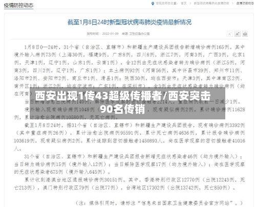 西安出现1传43超级传播者/西安突击90名传销